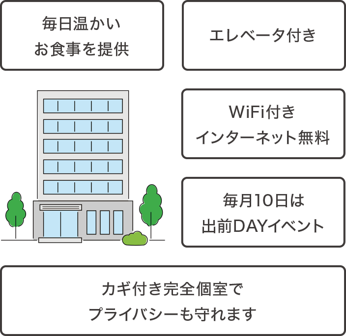 施設の特徴 施設の特徴